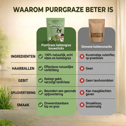 PurrGraze jamfort med vanliga kattgodis